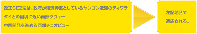 2014224_SEZ法